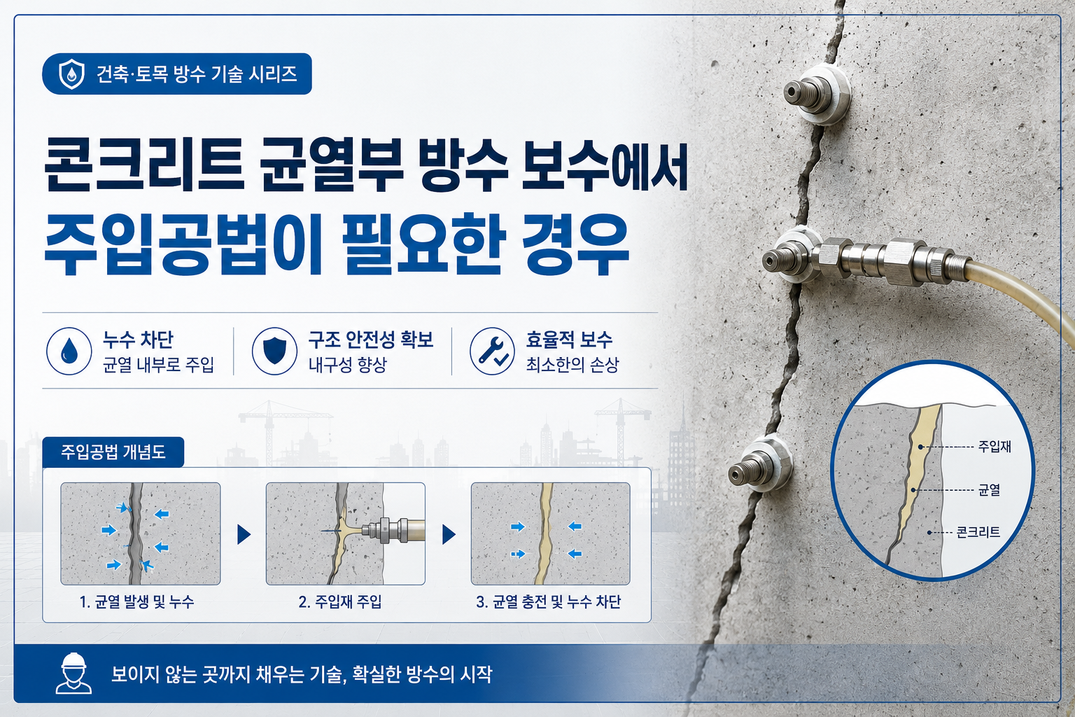 콘크리트 균열부 방수 보수에서 주입공법이 필요한 경우